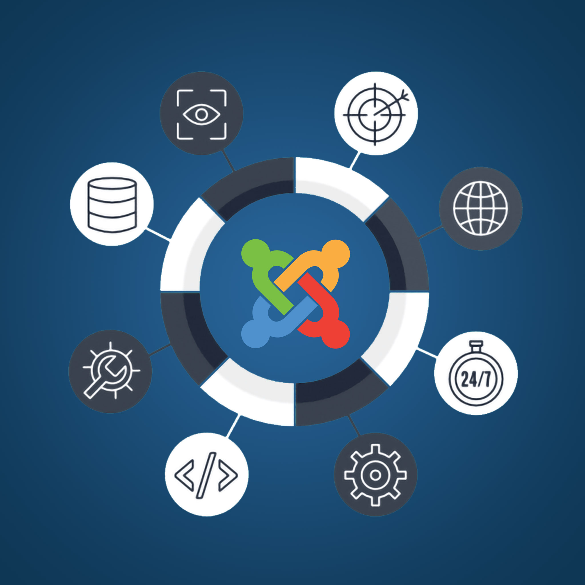 Joomla Wartung & Service